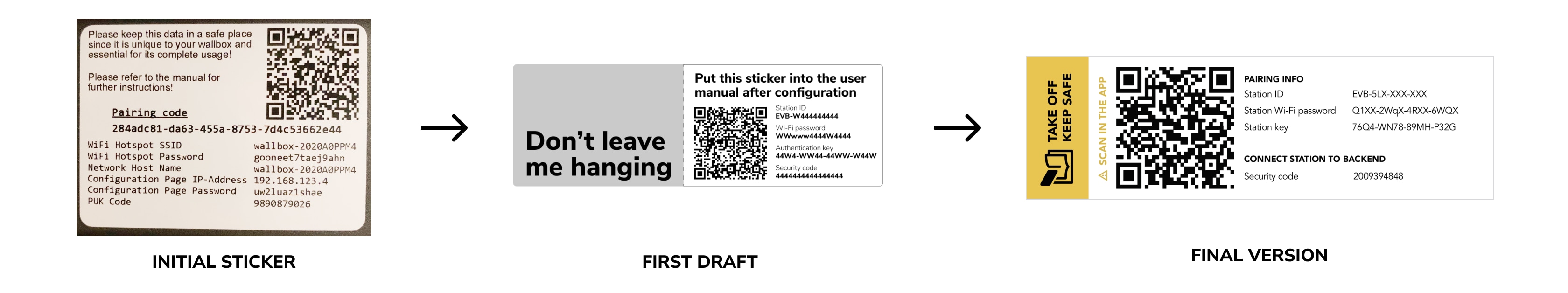 Configuration sticker