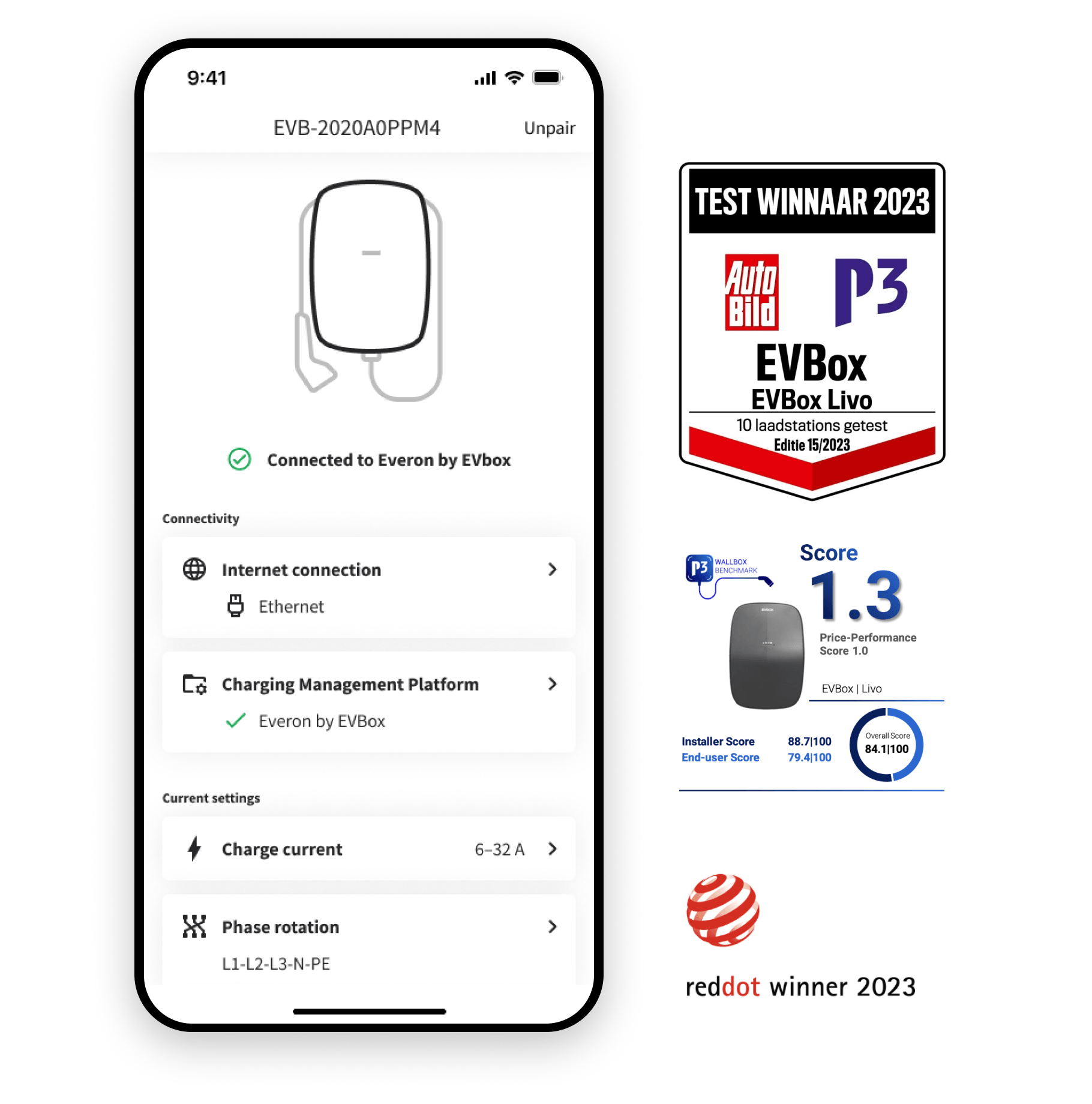 Impact visualization showing the success metrics and achievements