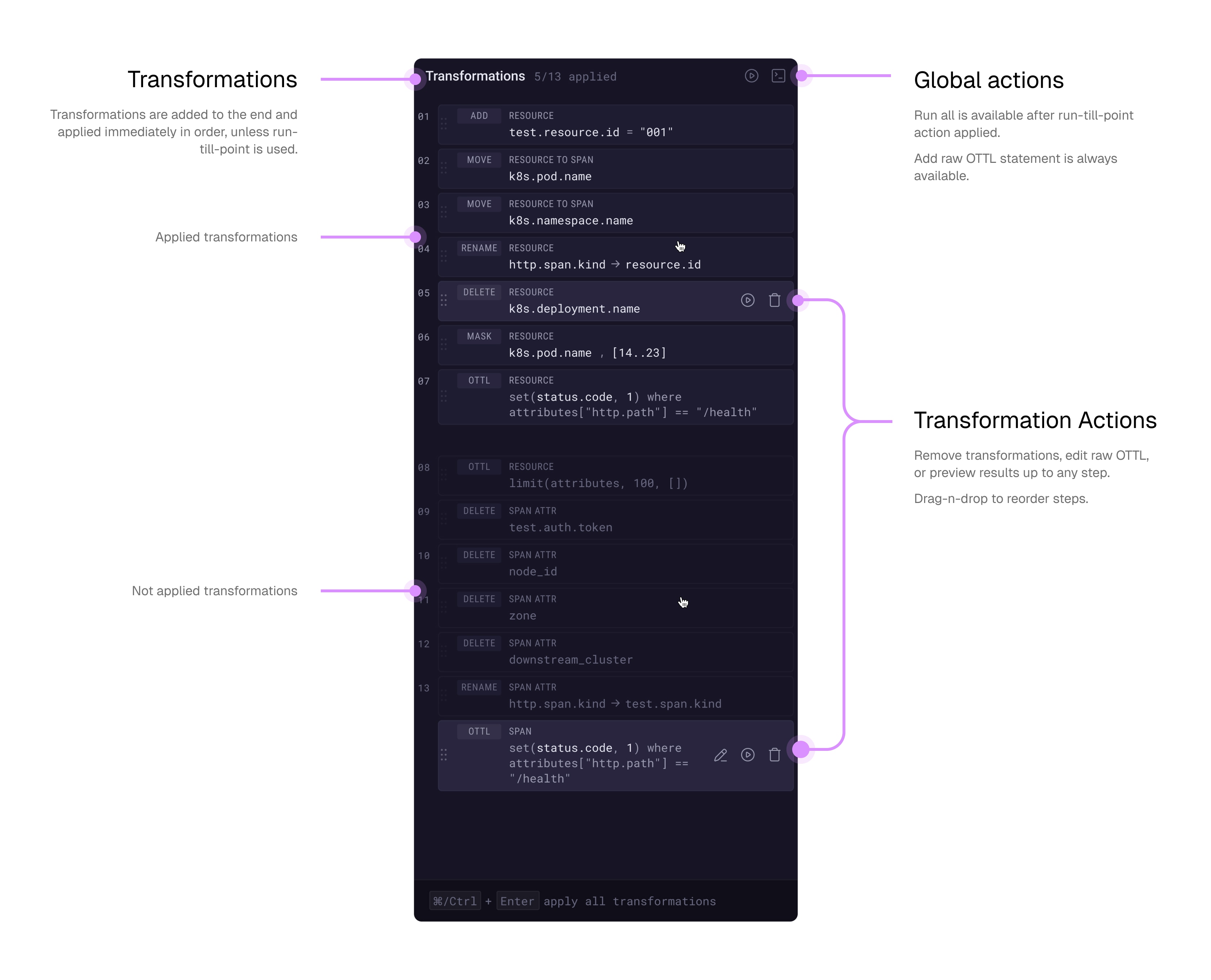 The transformation panel