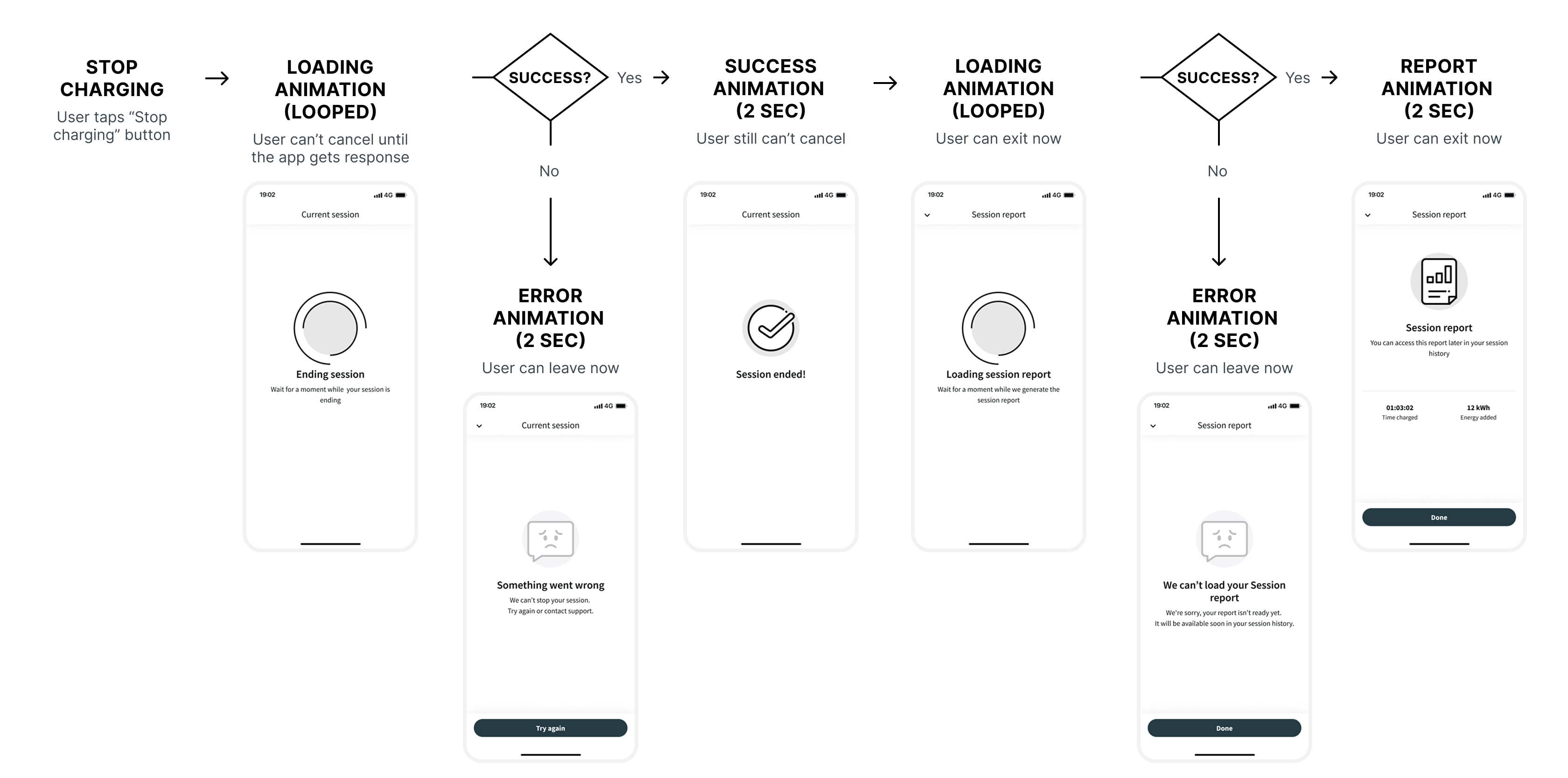 End session animation steps